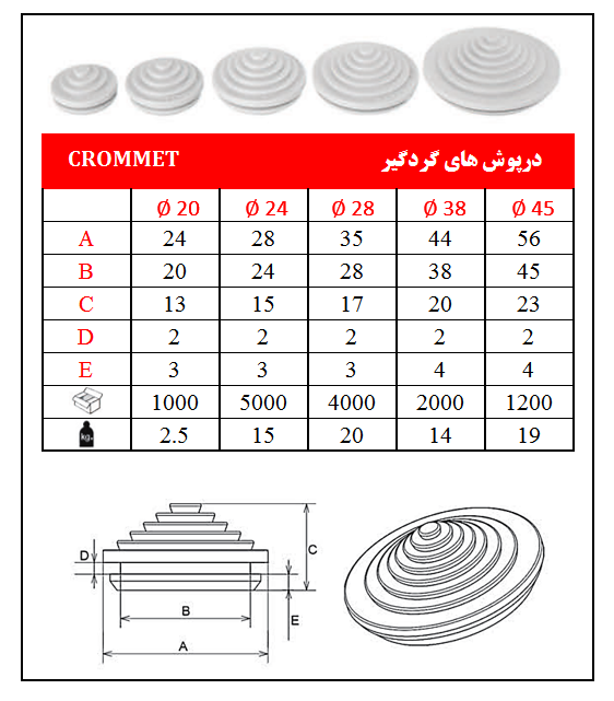 درپوش پلاستیکی گرد گیر گرومت (کورکن) سایز PG-13.5 (یک بسته 100 عددی)